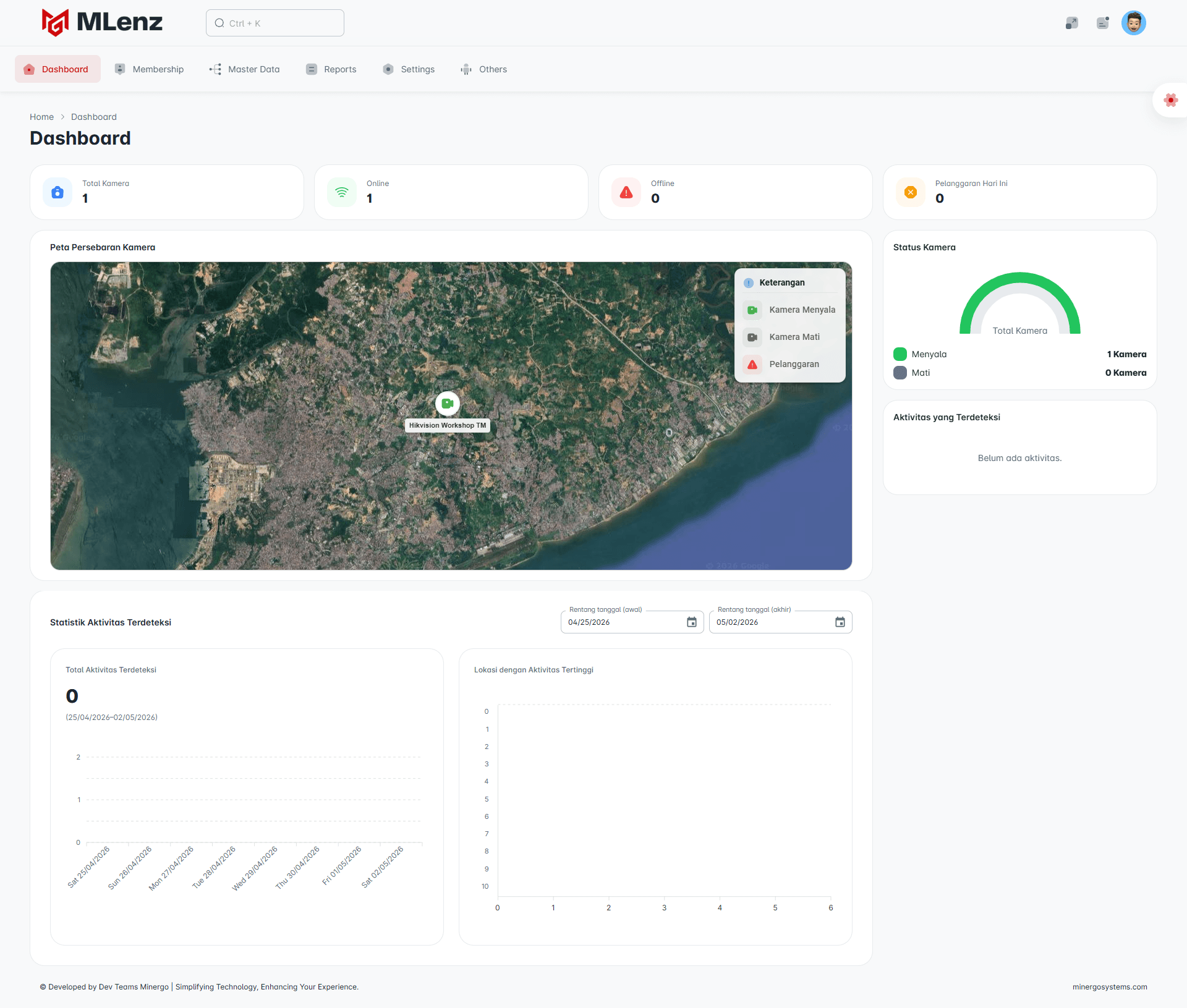 MLenz dashboard preview