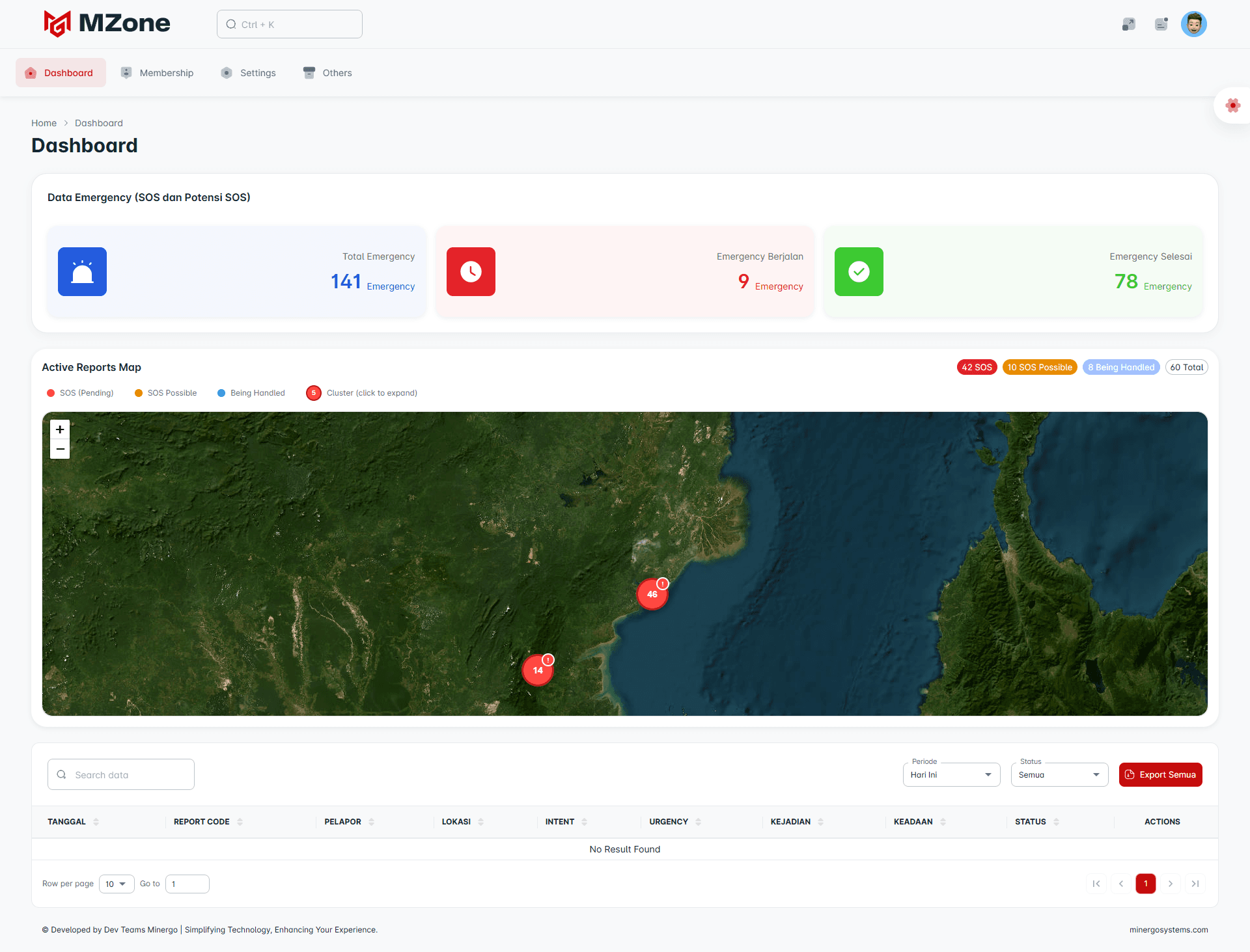 Mzone dashboard preview
